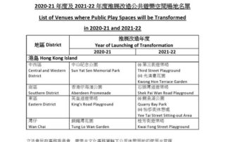 於2020-21 年度及 2021-22 年度推展改造公共遊樂空間的場地名單：港島